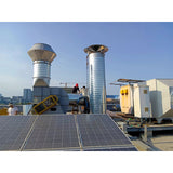 Exploration of innovative technologies for catalytic combustion equipment - factory exhaust gas purification equipment